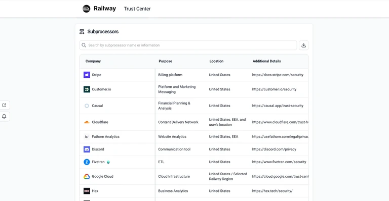 Example Subprocessor list from Railway’s Trust Center