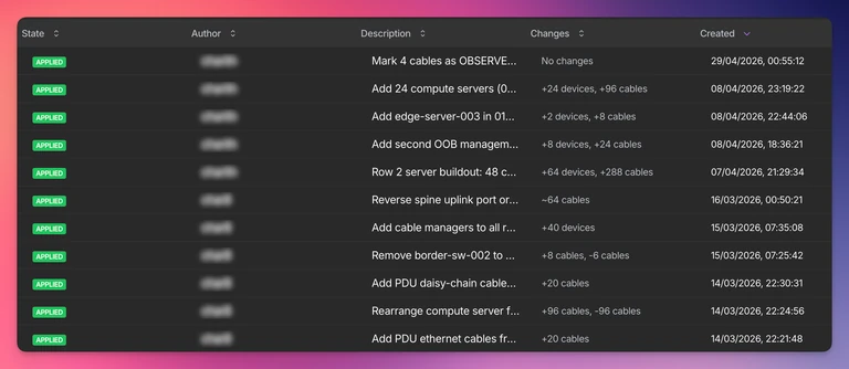 An example of changeset history at an US datacenter - each change is a set of Add/Remove/Modify operations for devices and cables