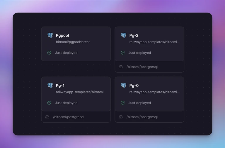 There’s a new high availability Postgres template