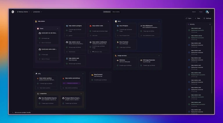 Project Canvas with Service Groups