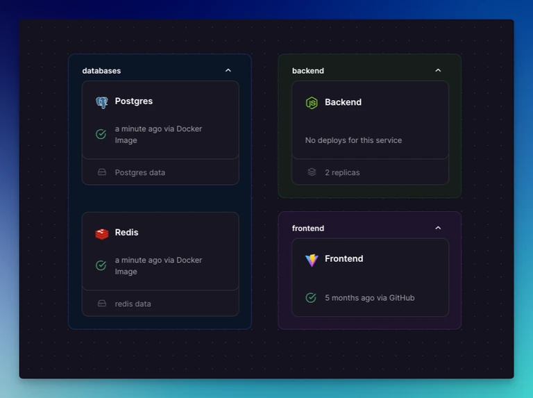 Service Groups will allow you to compose more than one service as a collection