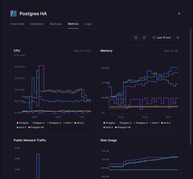 Postgres metrics
