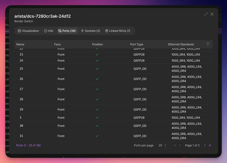 The attributes for switch ports encode the port type and the supported optic kinds