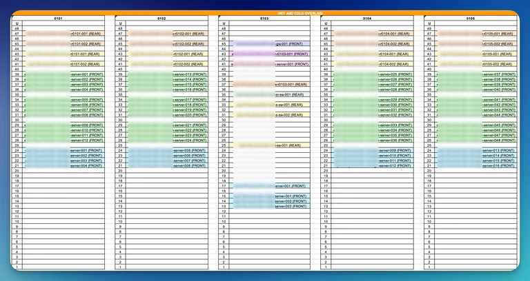 For buildouts, we provide simple wireframe elevations for clarity. Devices are colour coded by type, and the cell text includes device name and their mounting direction.