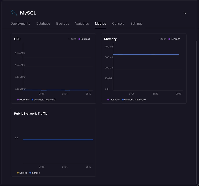 MySQL observability