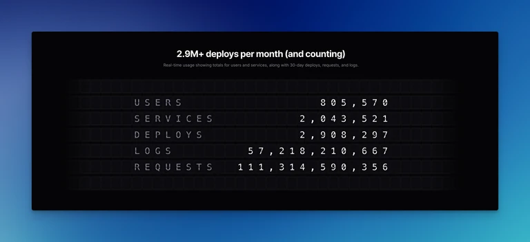 Realtime Usage Dashboard