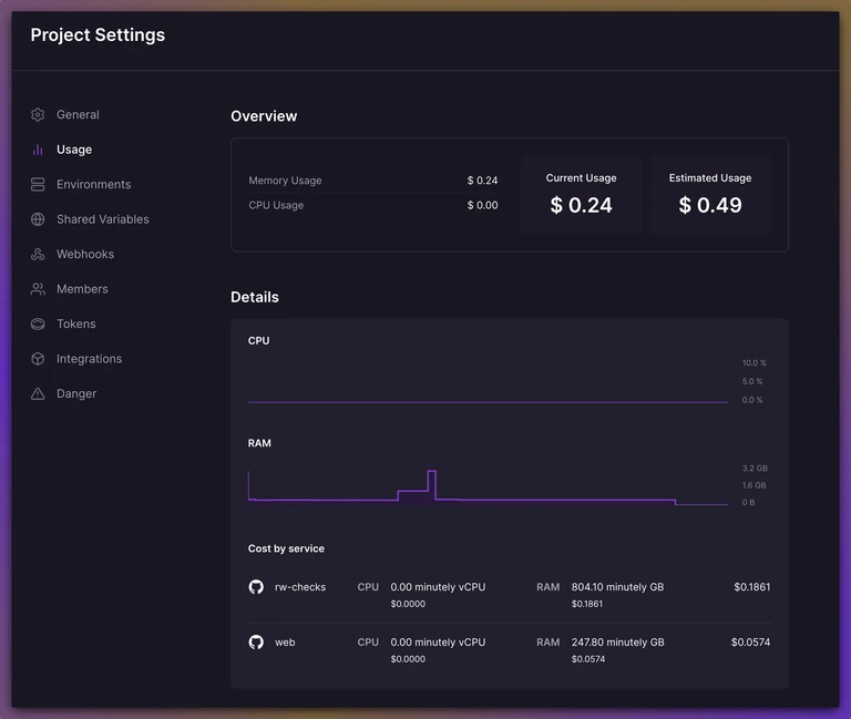 The Usage tab in Project Settings now displays expected project usage and spend