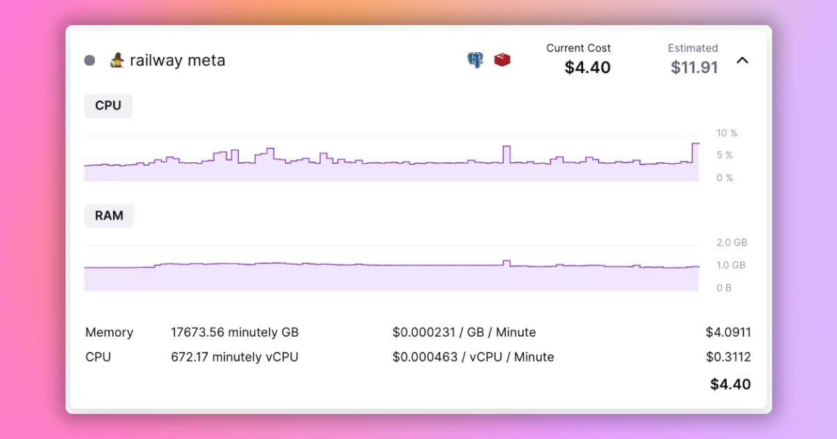 Support Improvements, Percy Superpowers, and Billing Visibility changelog image